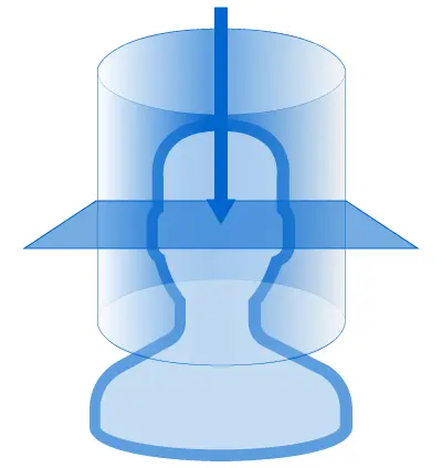 Éclairement horizontal en un point